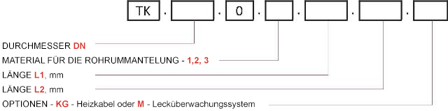 Vorisoliertes Verbundkniestück - TK